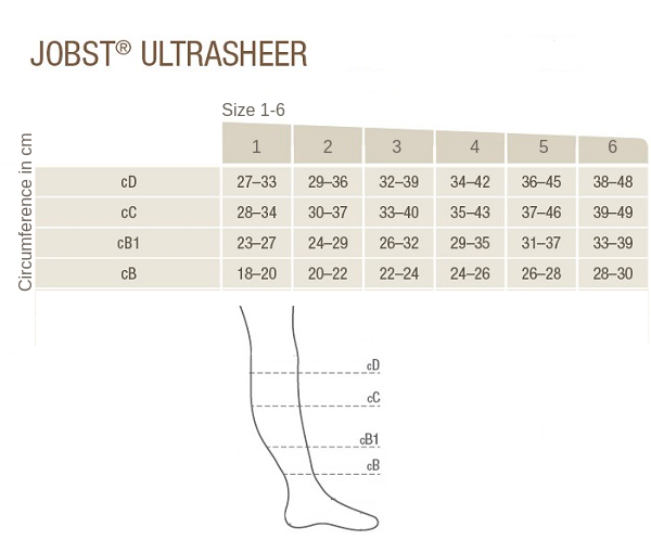 Jobst UltraSheer öppen tå SoftFit